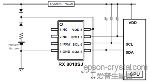 RX-8010SJ<a href='http://m.pytpfsw.cn/RTC/' target='_blank'><u>r<a href='http://m.pytpfsw.cn/RTC/' target='_blank'><u>rģK</u></a></u></a>ӲO(sh)Ӌ