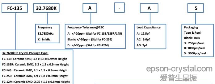 FC135 32.768khzNƬ<a href='http://m.pytpfsw.cn' target='_blank'><u></u></a>̖(ho)Ҏ(gu)t