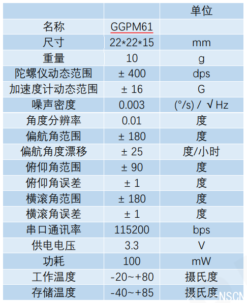 <a href='http://m.pytpfsw.cn/gyro/GGPM61.html' target='_blank'><u>GGPM61</u></a><a href='http://m.pytpfsw.cn/gyro/' target='_blank'><u>ˑB(ti)</u></a>Ҫ(sh)